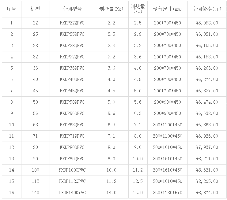 大金中央空調價格表大全(2019年最新)-圖4