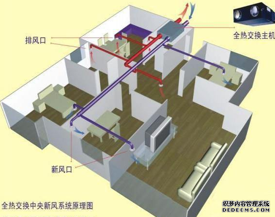 家用中央空調的主要特點