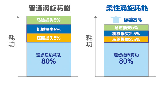 全直流變頻多聯機MX7（38-48匹）