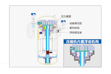 全直流變頻多聯機MX7（38-48匹）