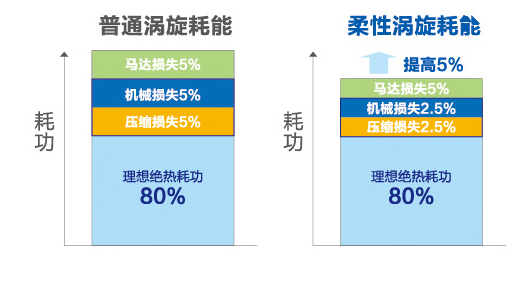 海爾中央空調全直流變頻多聯機MX7（50匹）