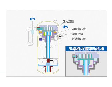 海爾中央空調全直流變頻多聯機MX7（50匹）