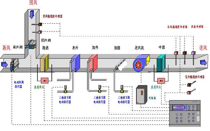 中央空調制熱系統