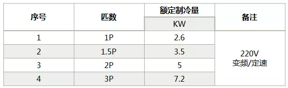 海信中央空調怎么樣？海信中央空調如何選購-圖2