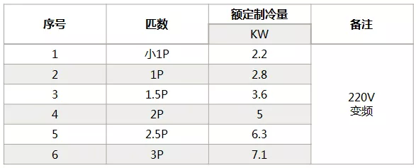 海信中央空調怎么樣？海信中央空調如何選購-圖3