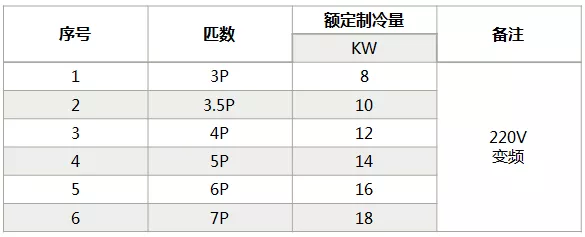 海信中央空調怎么樣？海信中央空調如何選購-圖4