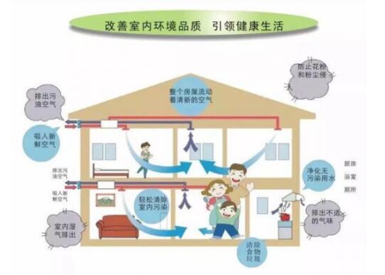 蘇州中央空調壓縮機的維修和保養方法