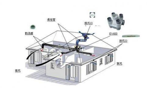 抗“疫”期間，開啟新風系統呼吸新鮮空氣