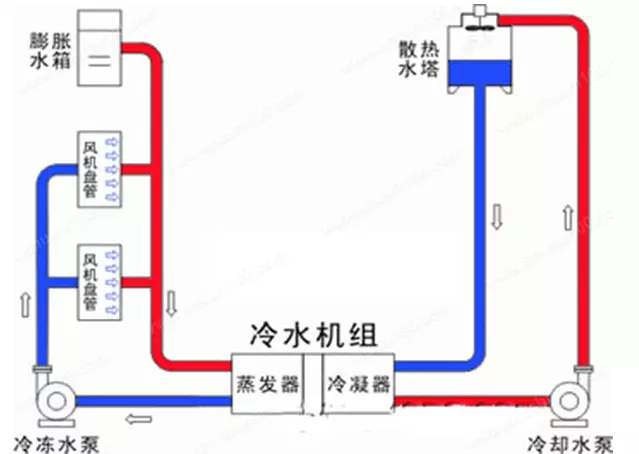 疫情防控常態化 氣溫破30度中央空調怎么用