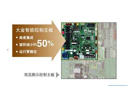 大金中央空調主板不通電？急!急!急!