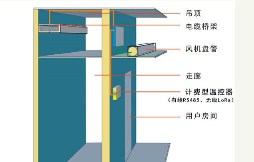 中央空調水機計費方式-圖1