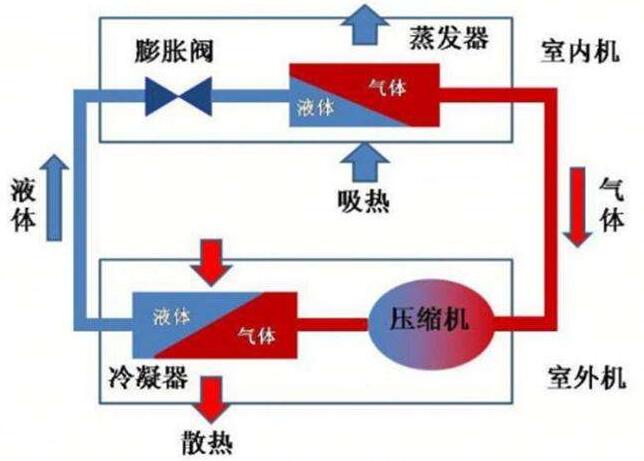 中央空調加制冷劑多少錢