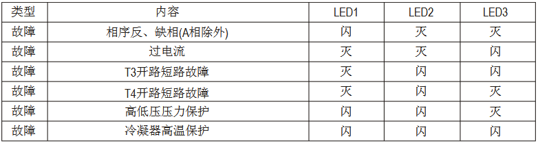 美的MDV多聯中央空調維修手冊-圖2