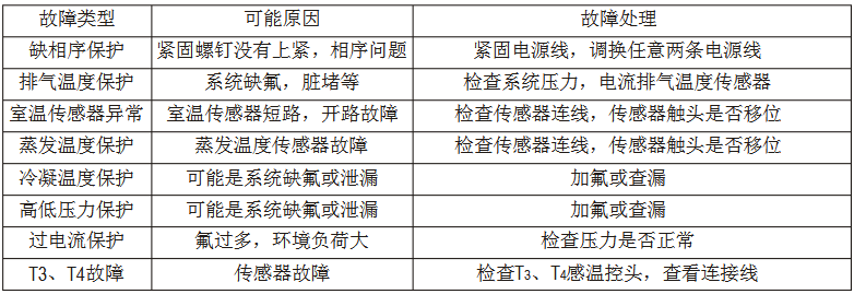 美的MDV多聯中央空調維修手冊-圖3