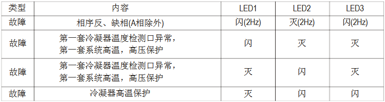 美的MDV多聯中央空調維修手冊-圖5