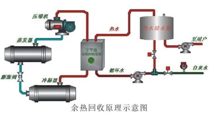 常見的中央空調節能技術改造方案