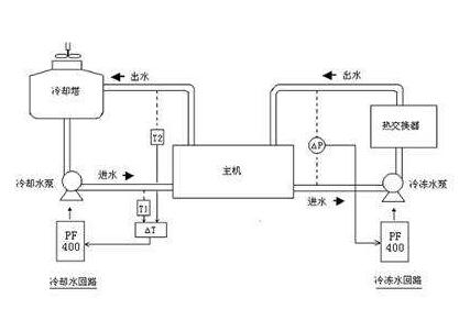 中央空調循環水處理的方法